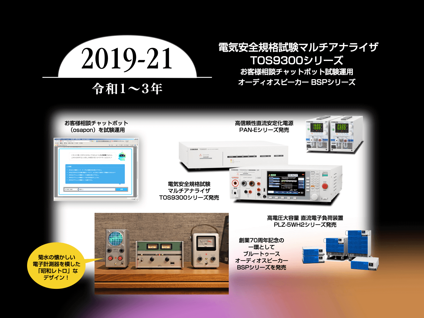 沿革 - 菊水ホールディングス株式会社
